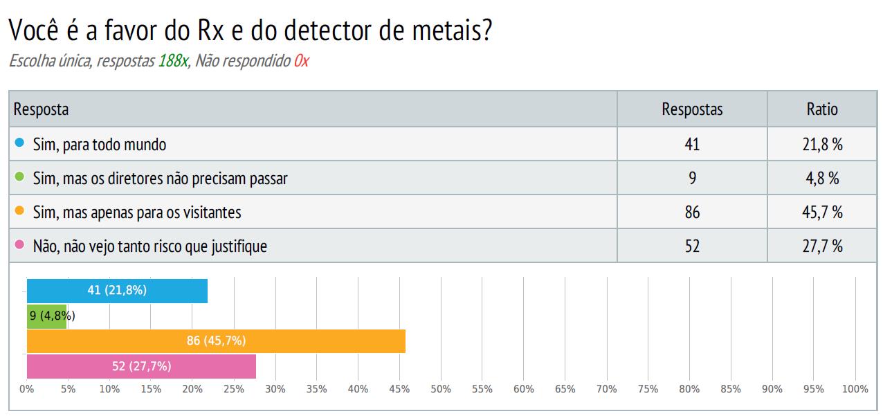 http://www.sinal.org.br/brasilia/imagens/SDFI_17_07_2015_IMG_02.jpg