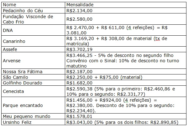 http://www.sinal.org.br/brasilia/imagens/img_sa109_tabela.jpg